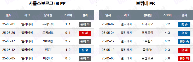 06월 23일 노르웨이 1부 사릅스보르그 vs 브뤼네FK