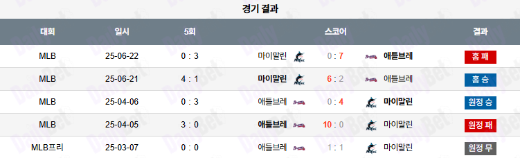 마이애미 말린스 vs 애틀랜타 브레이브스 (MLB)