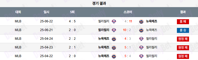 06월 23일 MLB 필라델피아 vs 뉴욕메츠 상대전적
