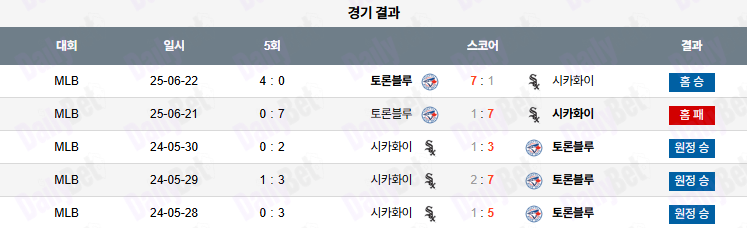 06월 23일 MLB 토론토 vs 시카고