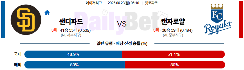 06월 23일 MLB 샌디에이고 vs 캔자스시티