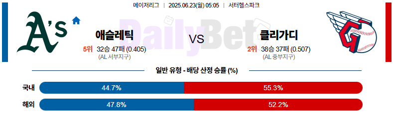 06월 23일 MLB 애슬레틱스 vs 클리블랜드