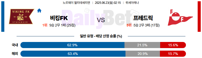 06월 23일 노르웨이 1부 바이킹 FK vs 프레드릭스타드 FK