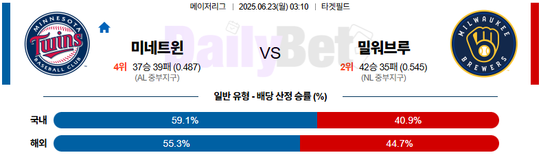 미네소타 트윈스 vs 밀워키 브루어스 (MLB)