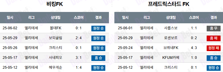 06월 23일 노르웨이 1부 바이킹 FK vs 프레드릭스타드 FK