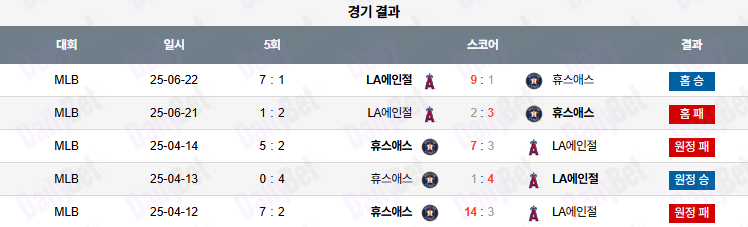 06월 23일 MLB LA에인절스 vs 휴스턴 상대전적