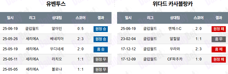 06월 23일 FIFA 클럽 월드컵 유벤투스 vs 외다드