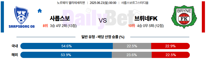 06월 23일 노르웨이 1부 사릅스보르그 vs 브뤼네FK