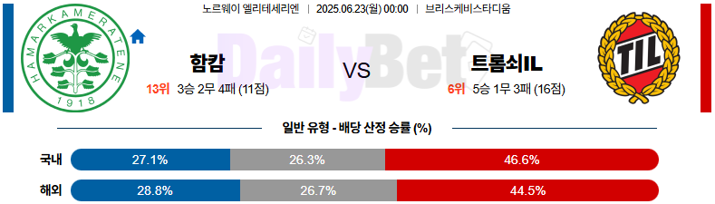 06월 23일 노르웨이 1부 함캄 vs 트롬쇠 IL