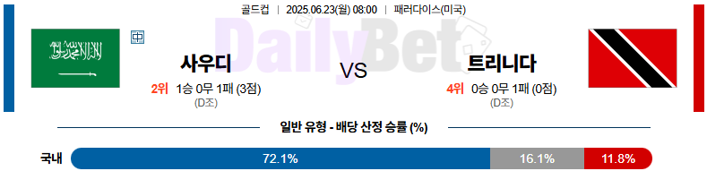 06월 23일 골드컵 사우디아라비아 vs 트리니다드토바고