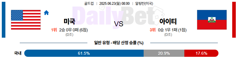 06월 23일 골드컵 미국 vs 아이티