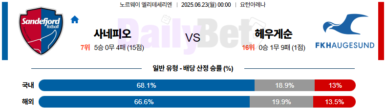 06월 23일 노르웨이 1부 사네피오르 포트발 vs FK 헤우게순