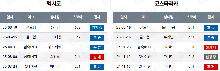06월 23일 골드컵 멕시코 vs 코스타리카