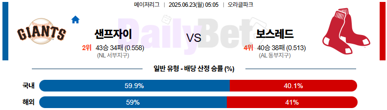 06월 23일 MLB 샌프란시스코 vs 보스턴