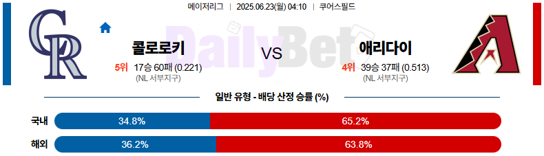 06월 23일 MLB 콜로라도 vs 애리조나