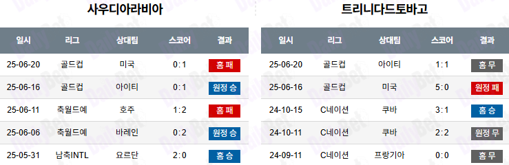 06월 23일 골드컵 사우디아라비아 vs 트리니다드토바고