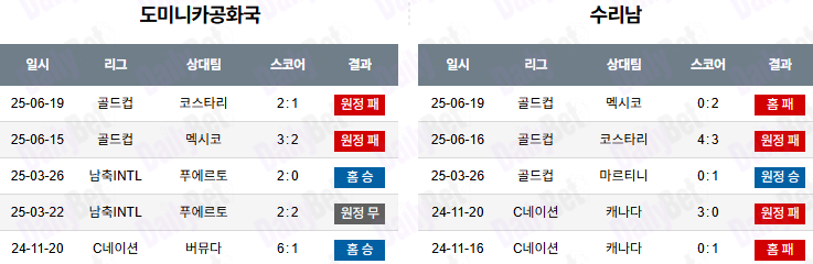 06월 23일 골드컵 도미니카 공화국 vs 수리남