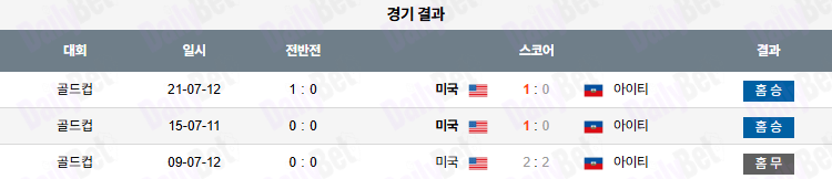 06월 23일 골드컵 미국 vs 아이티