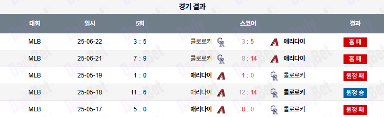 06월 23일 MLB 콜로라도 vs 애리조나