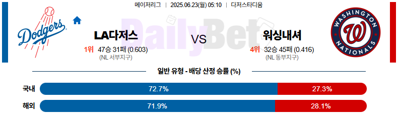 06월 23일 MLB LA다저스 vs 워싱턴