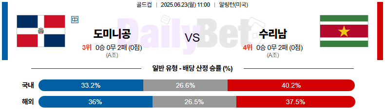 06월 23일 골드컵 도미니카 공화국 vs 수리남