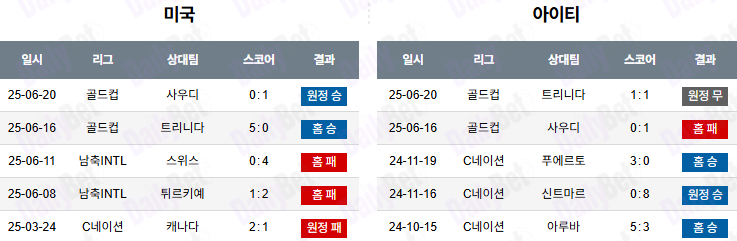 06월 23일 골드컵 미국 vs 아이티