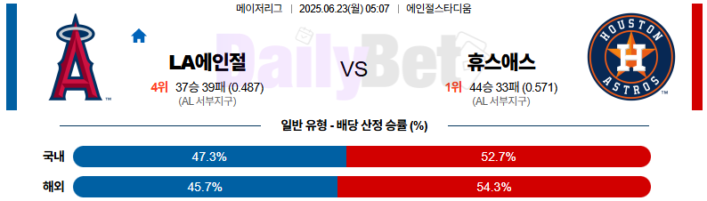 06월 23일 MLB LA에인절스 vs 휴스턴
