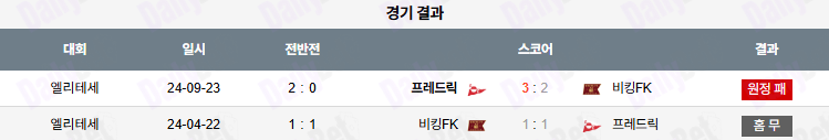 06월 23일 노르웨이 1부 바이킹 FK vs 프레드릭스타드 FK