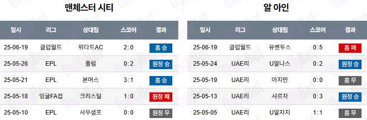 06월 23일 FIFA 클럽 월드컵 맨체스터 시티 vs 알 아인 FC