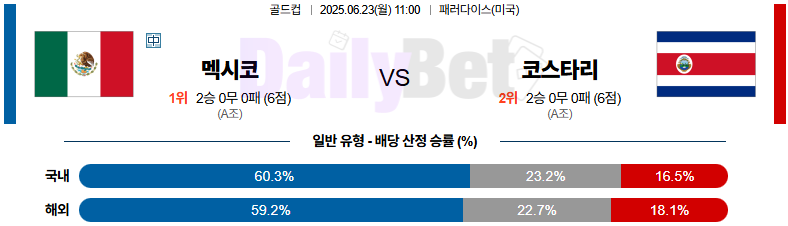 06월 23일 골드컵 멕시코 vs 코스타리카