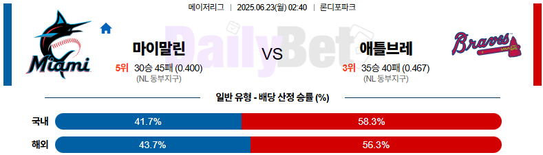 마이애미 말린스 vs 애틀랜타 브레이브스 (MLB)