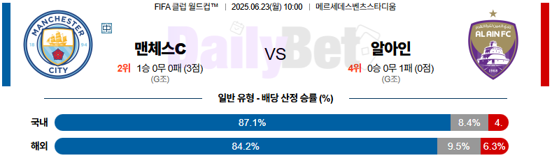 06월 23일 FIFA 클럽 월드컵 맨체스터 시티 vs 알 아인 FC