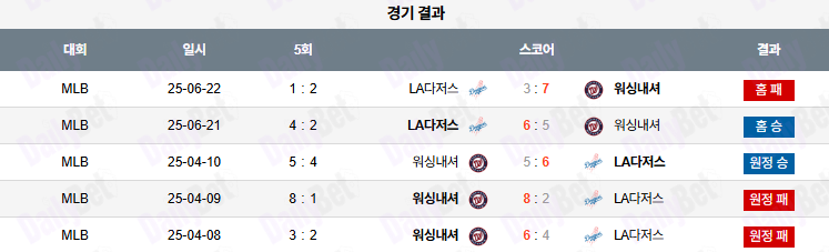06월 23일 MLB LA다저스 vs 워싱턴 상대전적