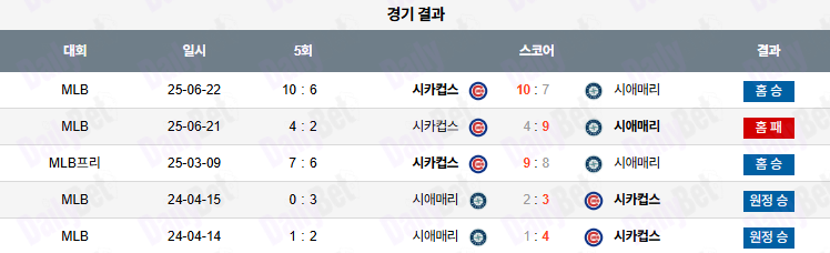 06월 23일 MLB 시카고C vs 시애틀