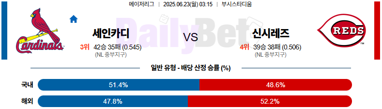 세인트루이스 카디널스 vs 신시내티 레즈 (MLB)