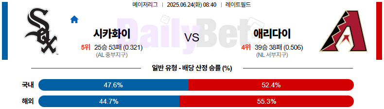 06월 24일 MLB 시카고W vs 애리조나