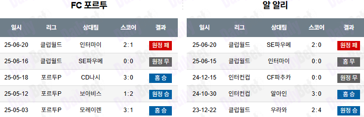 06월 24일 FIFA 클럽 월드컵 FC 포르투  vs 알 아홀리