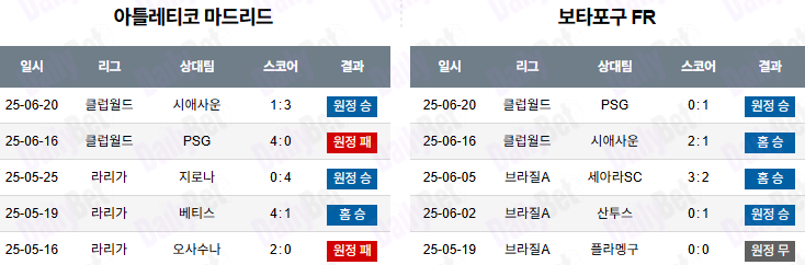 06월 24일 FIFA 클럽 월드컵 AT 마드리드 vs 보타포구