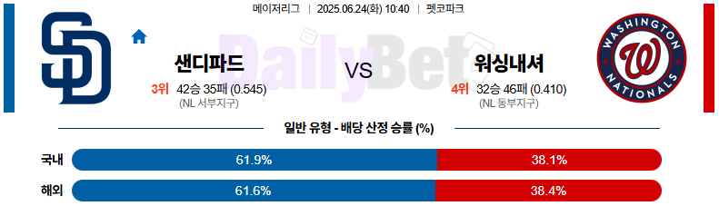 06월 24일 MLB 샌디에이고 vs 워싱턴