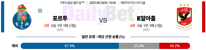 06월 24일 FIFA 클럽 월드컵 FC 포르투  vs 알 아홀리