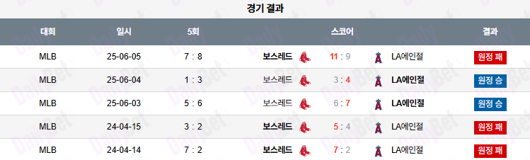06월 24일 MLB LA에인절스 vs 보스턴