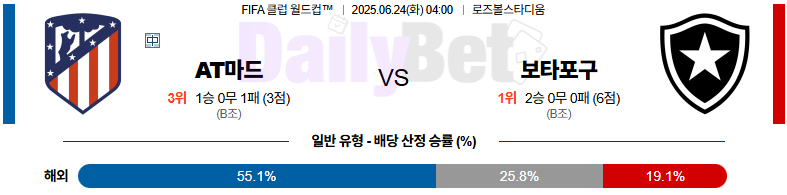 06월 24일 FIFA 클럽 월드컵 AT 마드리드 vs 보타포구