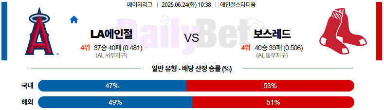 06월 24일 MLB LA에인절스 vs 보스턴