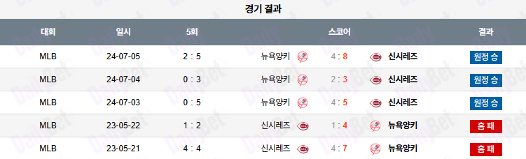 06월 24일 MLB 신시내티 vs 뉴욕양키스