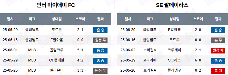 06월 24일 FIFA 클럽 월드컵 인터 마이애미 vs 팔메이라스