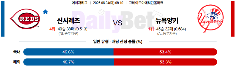 06월 24일 MLB 신시내티 vs 뉴욕양키스
