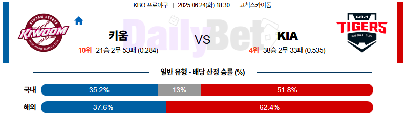 06월 24일 KBO 키움 vs KIA