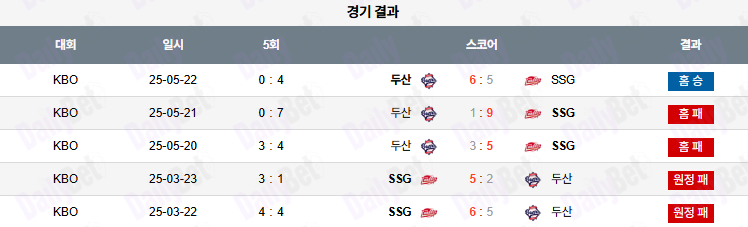 06월 24일 KBO 두산 vs SSG