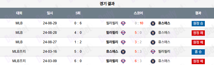 06월 25일 MLB 휴스턴 vs 필라델피아