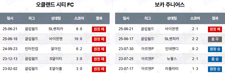 06월 25일 FIFA 클럽 월드컵 오클랜드 FC vs 보카 주니어스